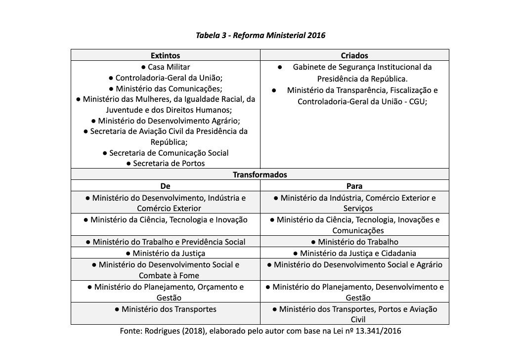 Controle dos cargos em comissão e funções de confiança no Ministério  Público, página 3 